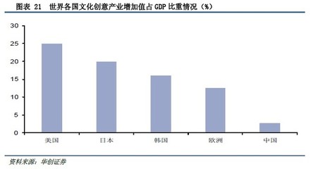 沒干貨不廢話: 華創(chuàng)證券:百億主題公園市場,誰主沉浮? 一、引言 從1986年到1998年,美國道瓊斯指數(shù)從1546點漲到9147點,漲幅近6倍;同樣是這12年間,迪士尼的股價. - 雪球