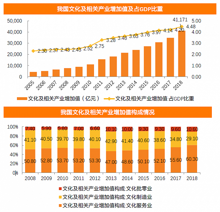 同時,在旅游業板塊,相關政策也紛紛出臺,支持文旅產業進一步發展.