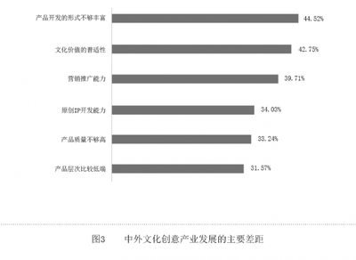 以創(chuàng)新融合為引擎，推動(dòng)文創(chuàng)產(chǎn)業(yè)高質(zhì)量發(fā)展